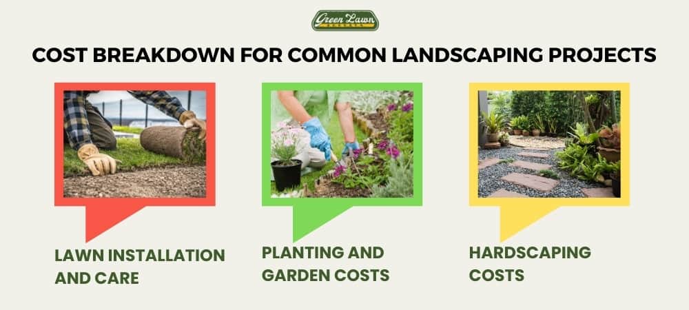 Cost Breakdown for Landscaping Projects