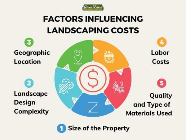 Factors Influencing Landscaping Costs