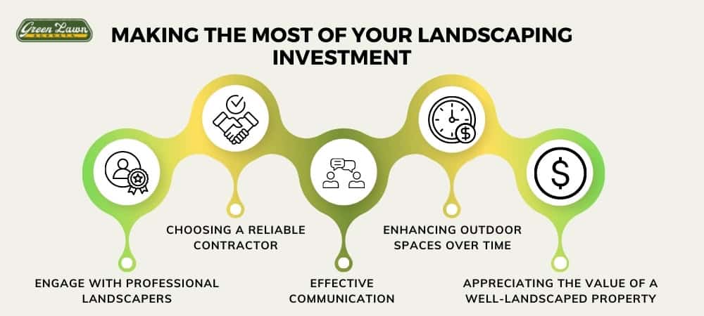 Making the Most of Your Landscaping Investment