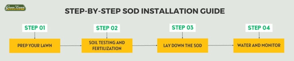 Step-by-Step Sod Installation