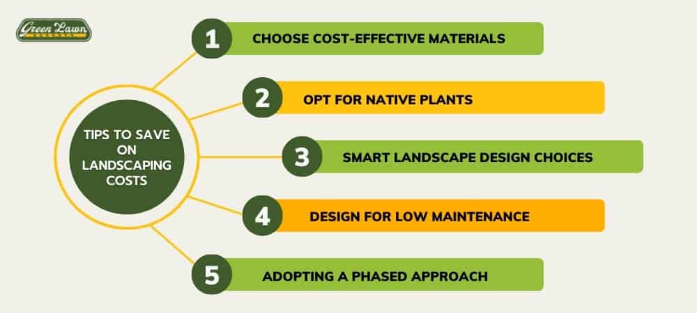 Tips to Save on Landscaping Costs